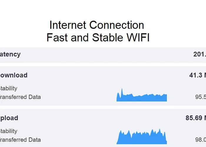 Historical Apartmán Porto